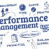 Performance management - chart with keywords and icons